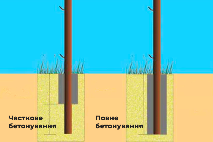 Методы бетонирования столбов